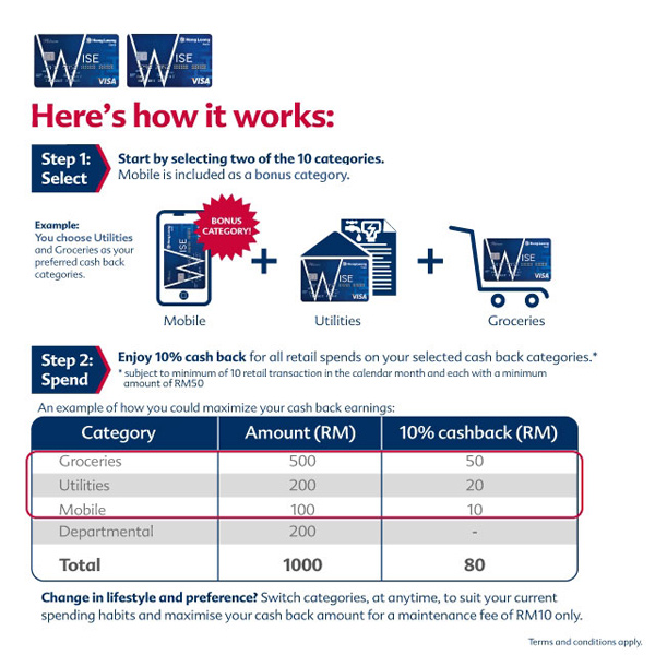 Hong Leong Wise Card