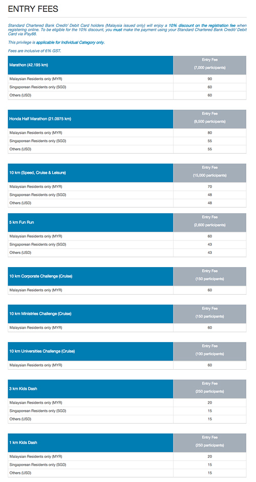 SCKLM2016 Entry Fees