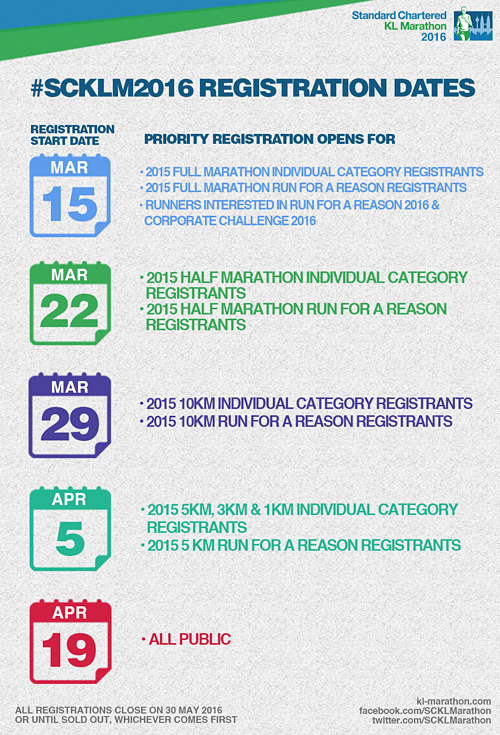 SCKLM2016 Registration Dates