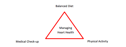 Managing Heart Health