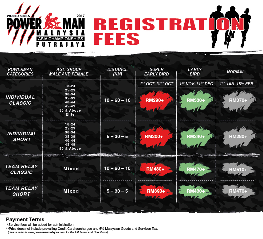 Powerman 2017 Registration Fee